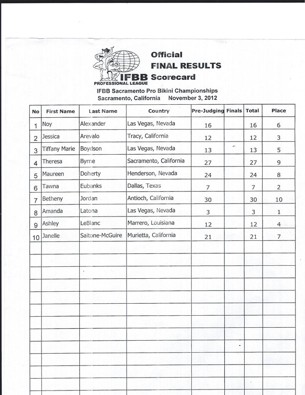 SacProResults