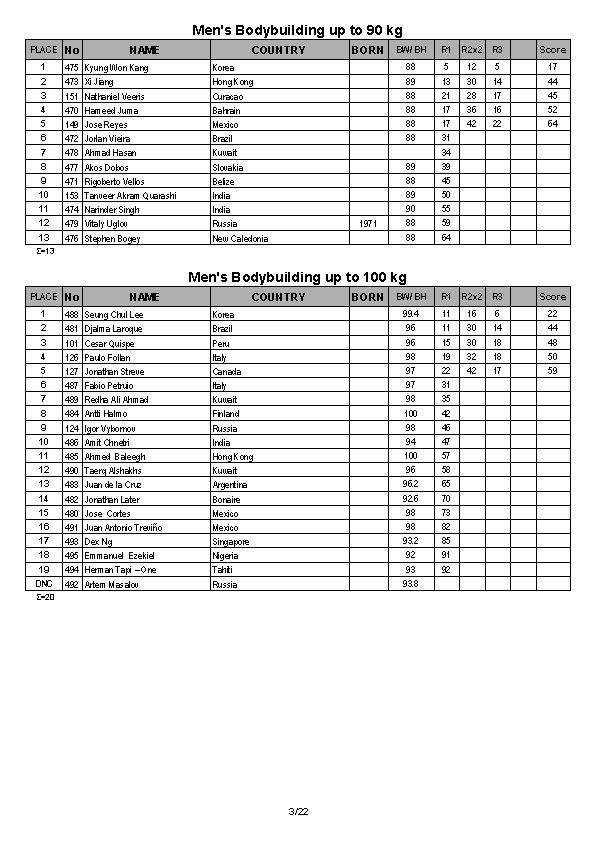 Arnold Amateur Full Results 2014_Page_03