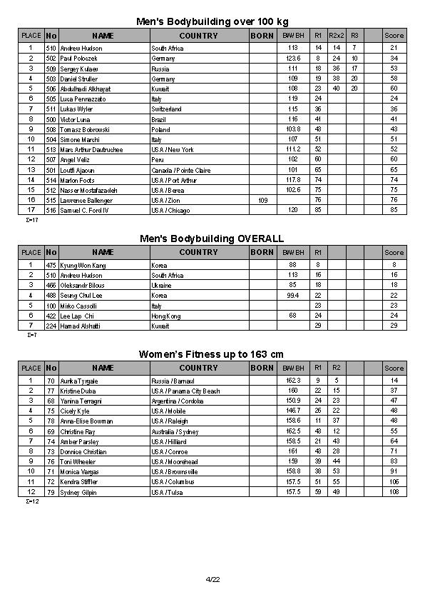 Arnold Amateur Full Results 2014_Page_04