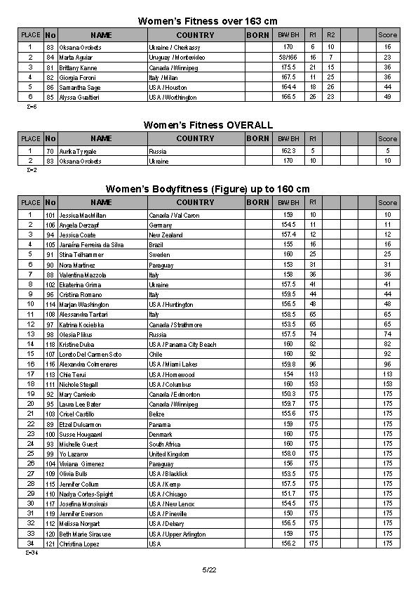 Arnold Amateur Full Results 2014_Page_05