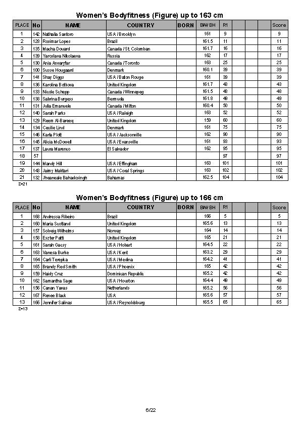 Arnold Amateur Full Results 2014_Page_06