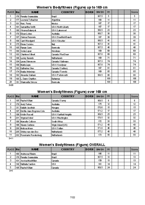 Arnold Amateur Full Results 2014_Page_07