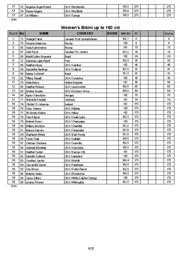 Arnold Amateur Full Results 2014_Page_09