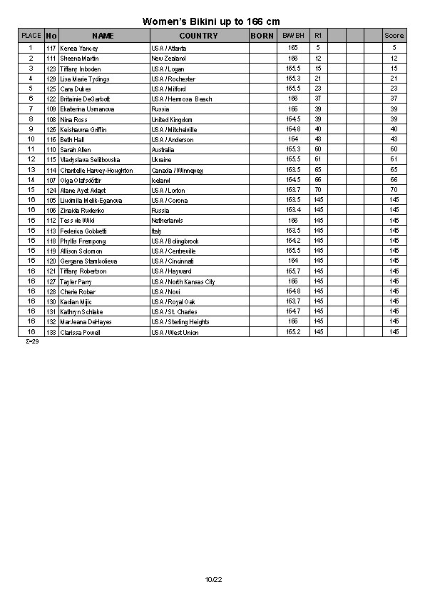 Arnold Amateur Full Results 2014_Page_10