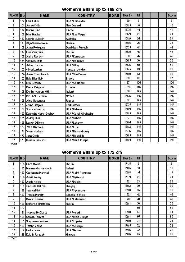 Arnold Amateur Full Results 2014_Page_11