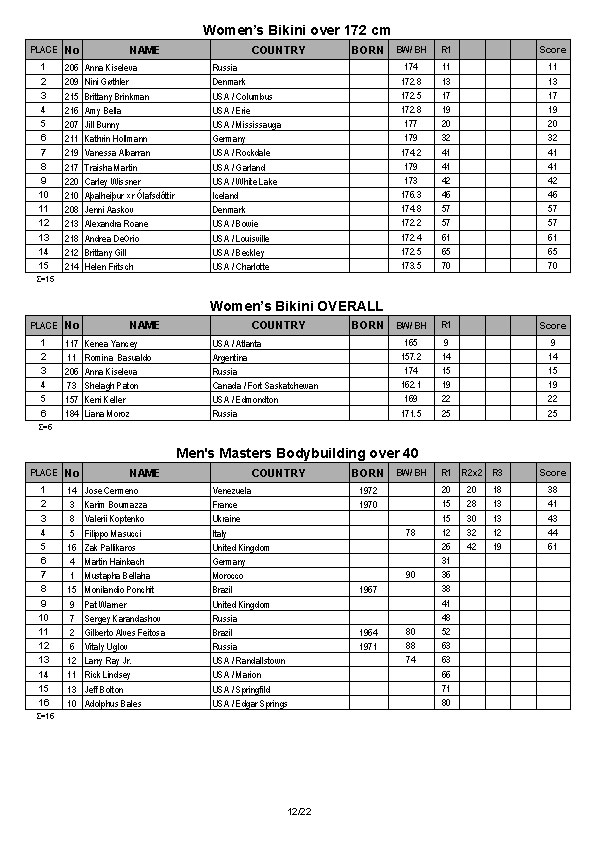 Arnold Amateur Full Results 2014_Page_12