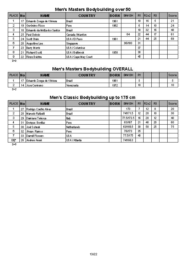 Arnold Amateur Full Results 2014_Page_13