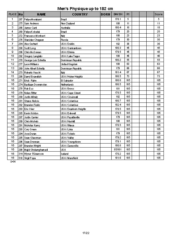 Arnold Amateur Full Results 2014_Page_17