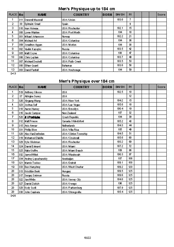 Arnold Amateur Full Results 2014_Page_18