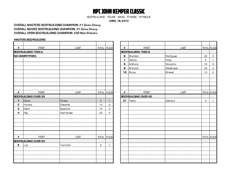 14nj-kemper_scores_final_Page_01