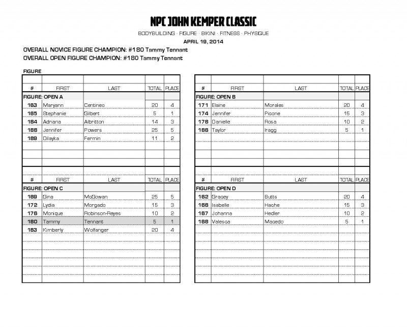 14nj-kemper_scores_final_Page_09