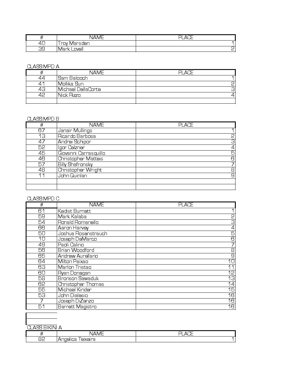 Results _Page_3