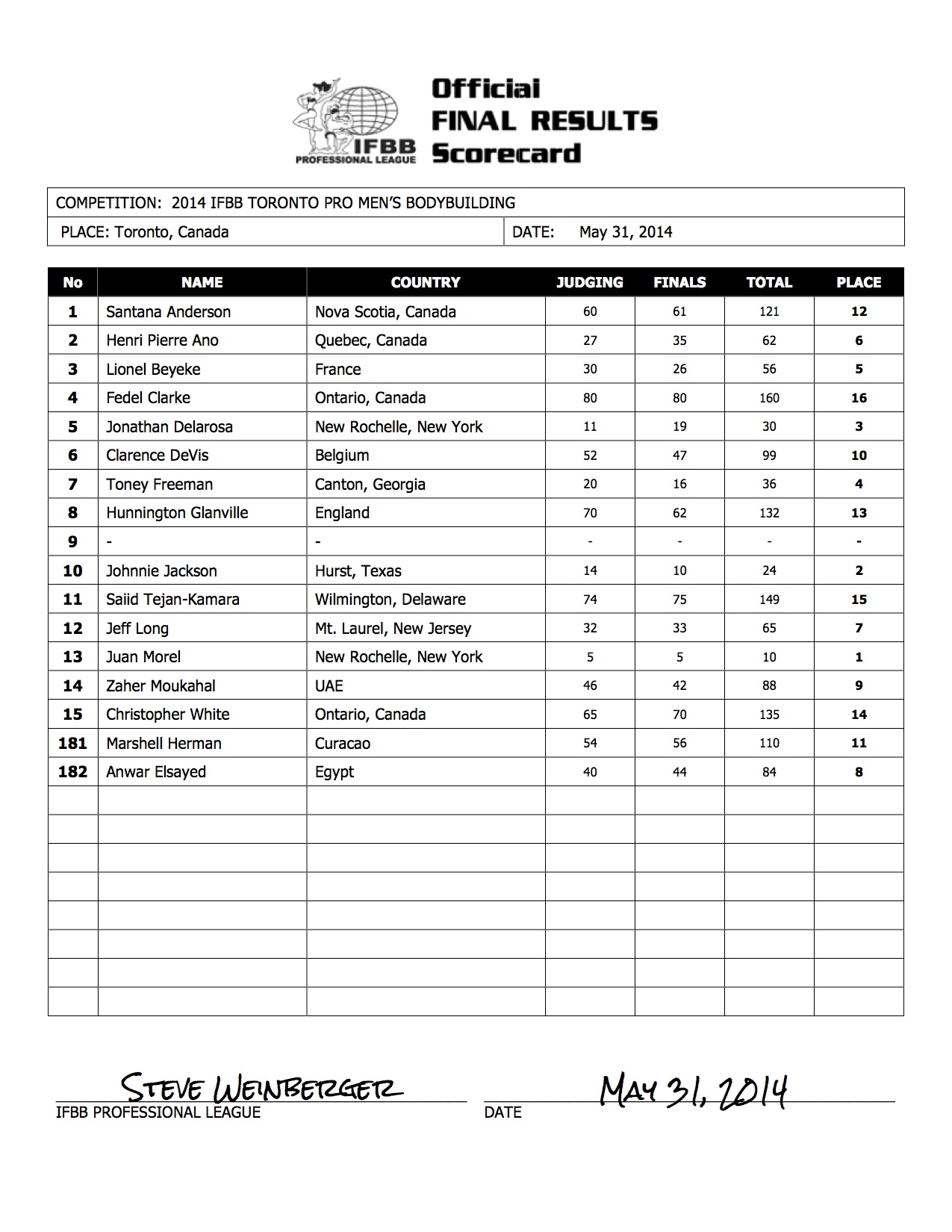 1-2014_IFBB_Toronto_Final_Results-1