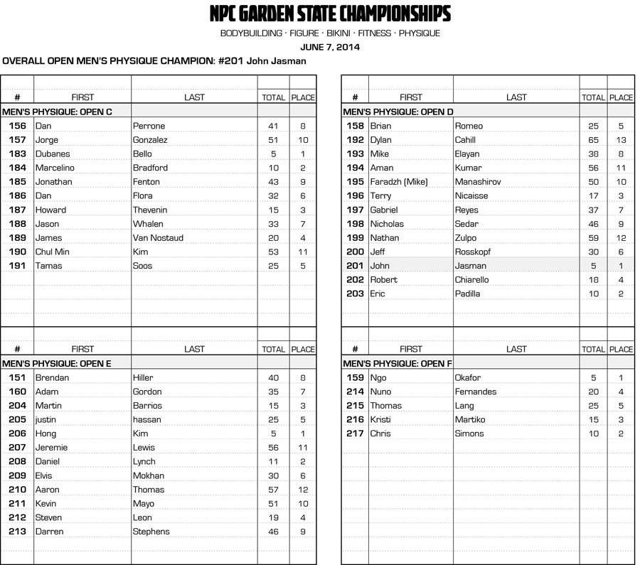 14GARDEN-ST_RESULTS 6