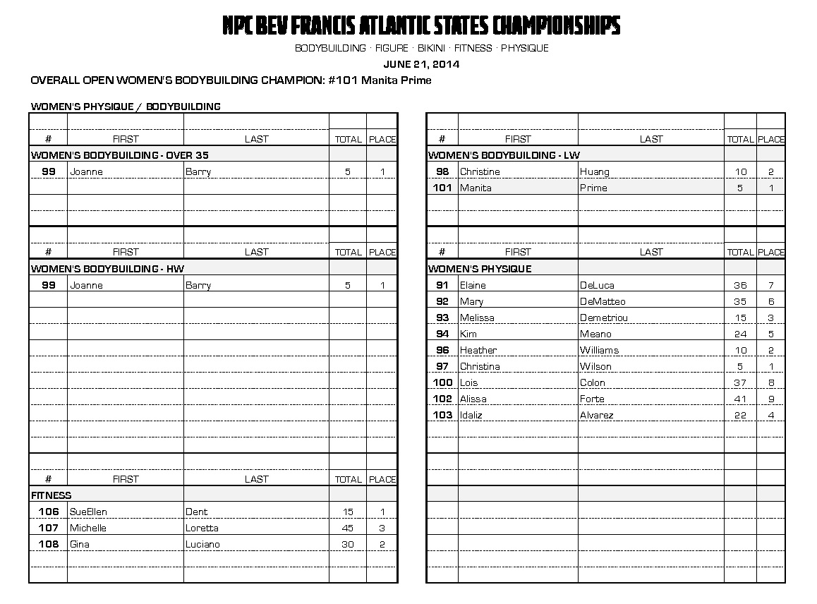 14NPC_ATLANTIC-STATE_RESULTS_Page_04