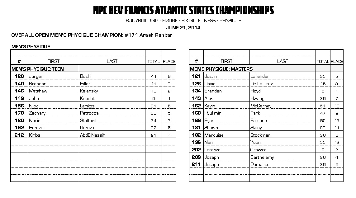 14NPC_ATLANTIC-STATE_RESULTS_Page_05