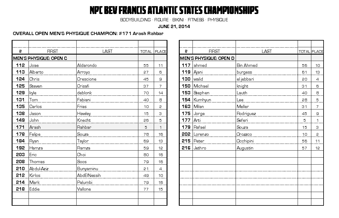 14NPC_ATLANTIC-STATE_RESULTS_Page_07