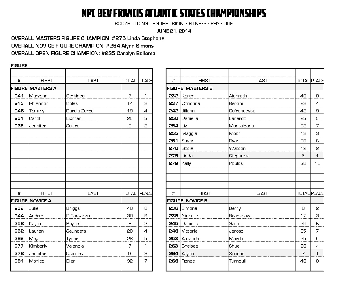 14NPC_ATLANTIC-STATE_RESULTS_Page_09