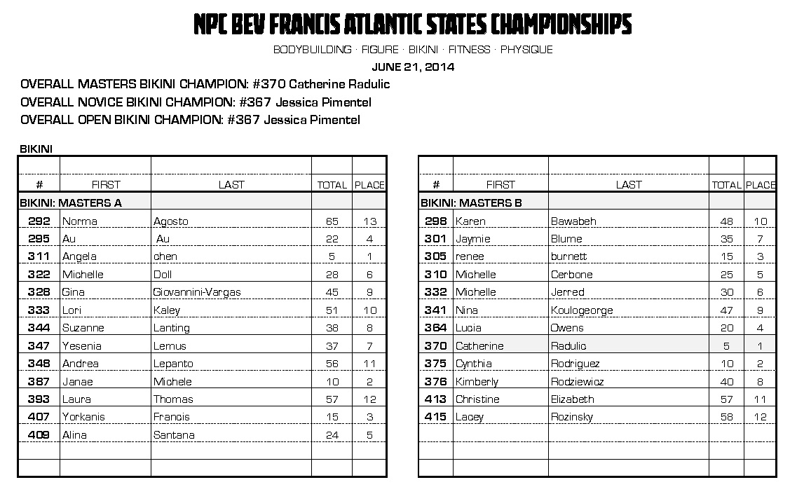 14NPC_ATLANTIC-STATE_RESULTS_Page_11