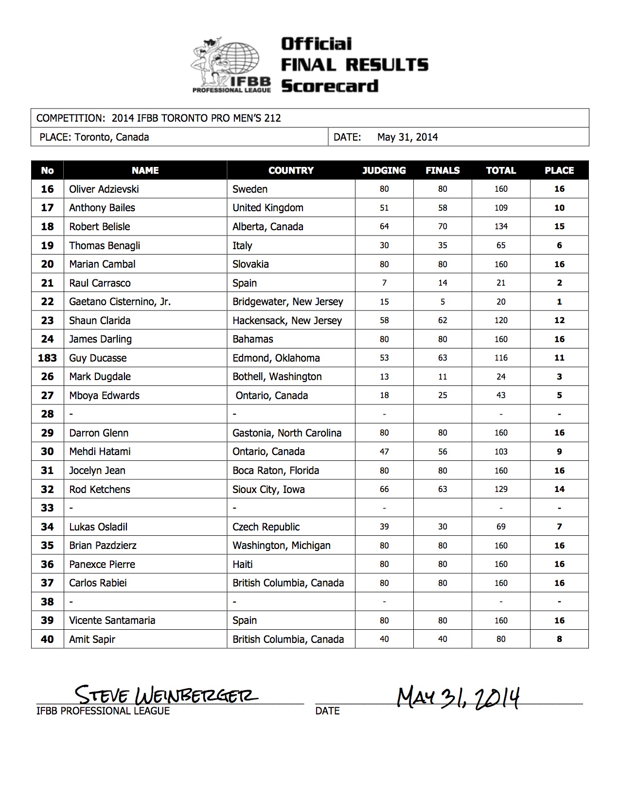 2-2014_IFBB_Toronto_Final_Results-1