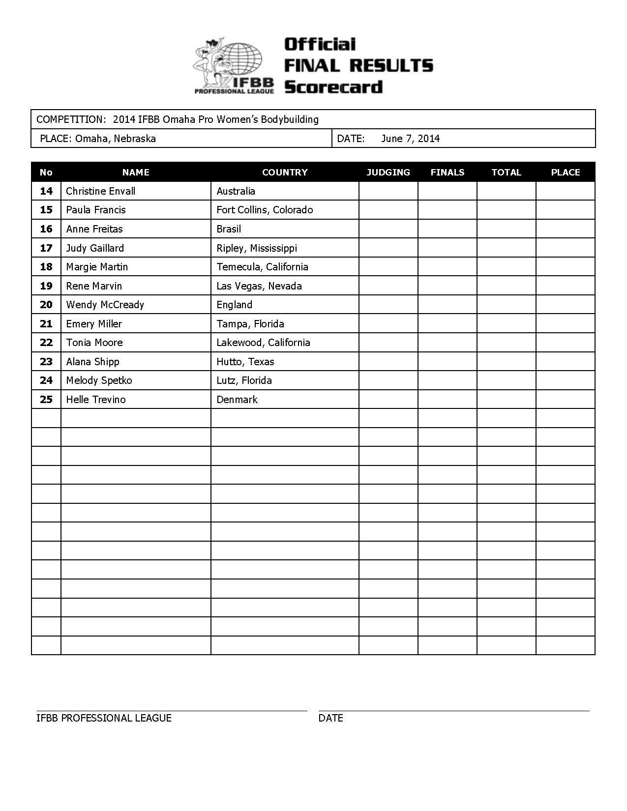 2014_IFBB_Omaha_Final_Results_Page_2