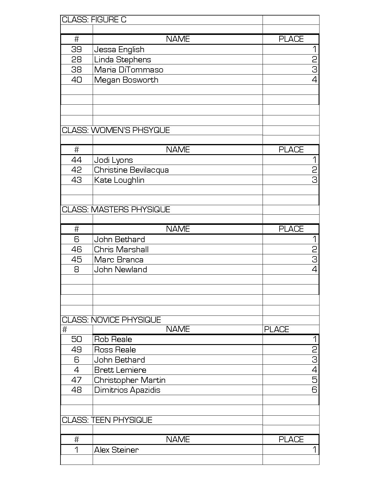 2014npc-ct-grand-prix_npcnews FINAL SCORE_Page_4