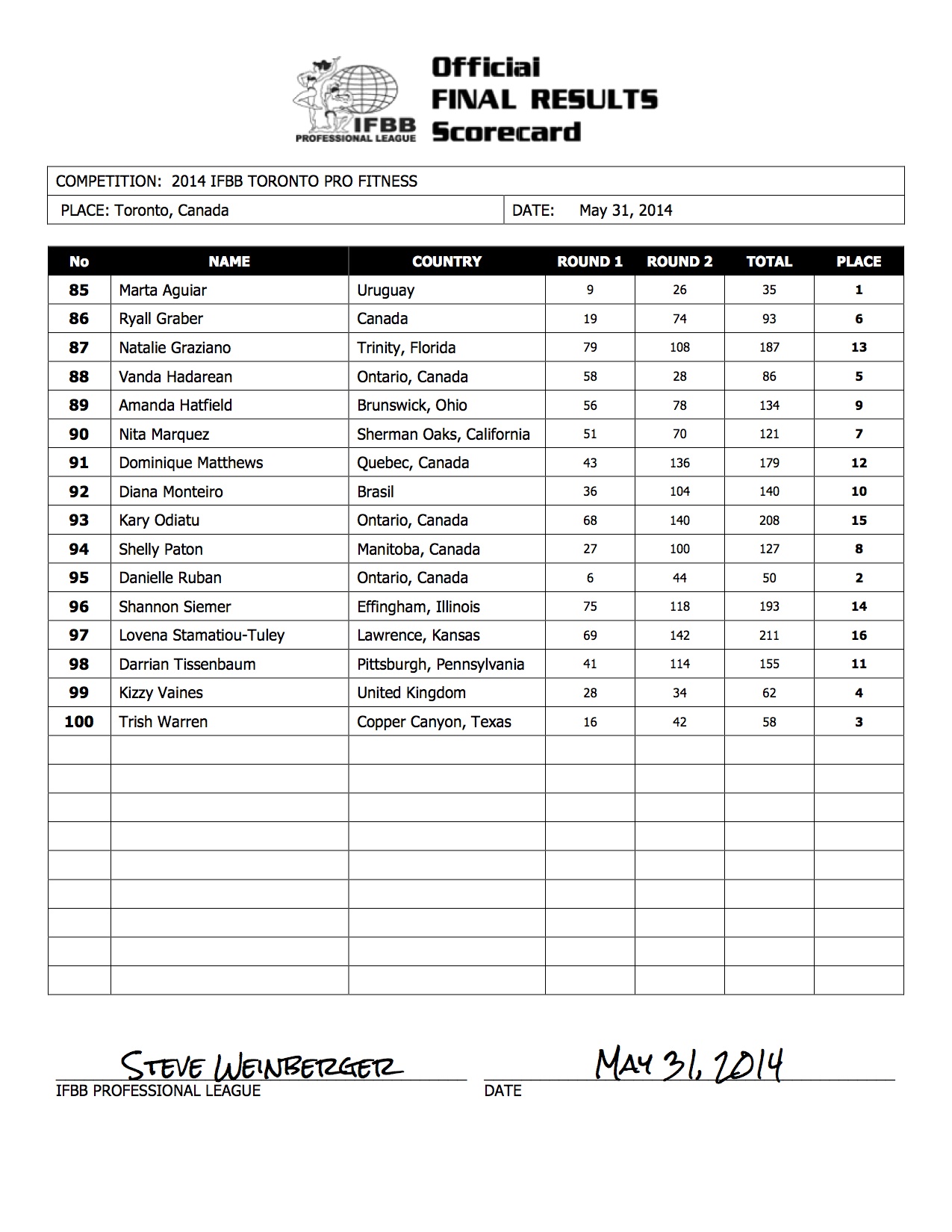 5-2014_IFBB_Toronto_Final_Results-1