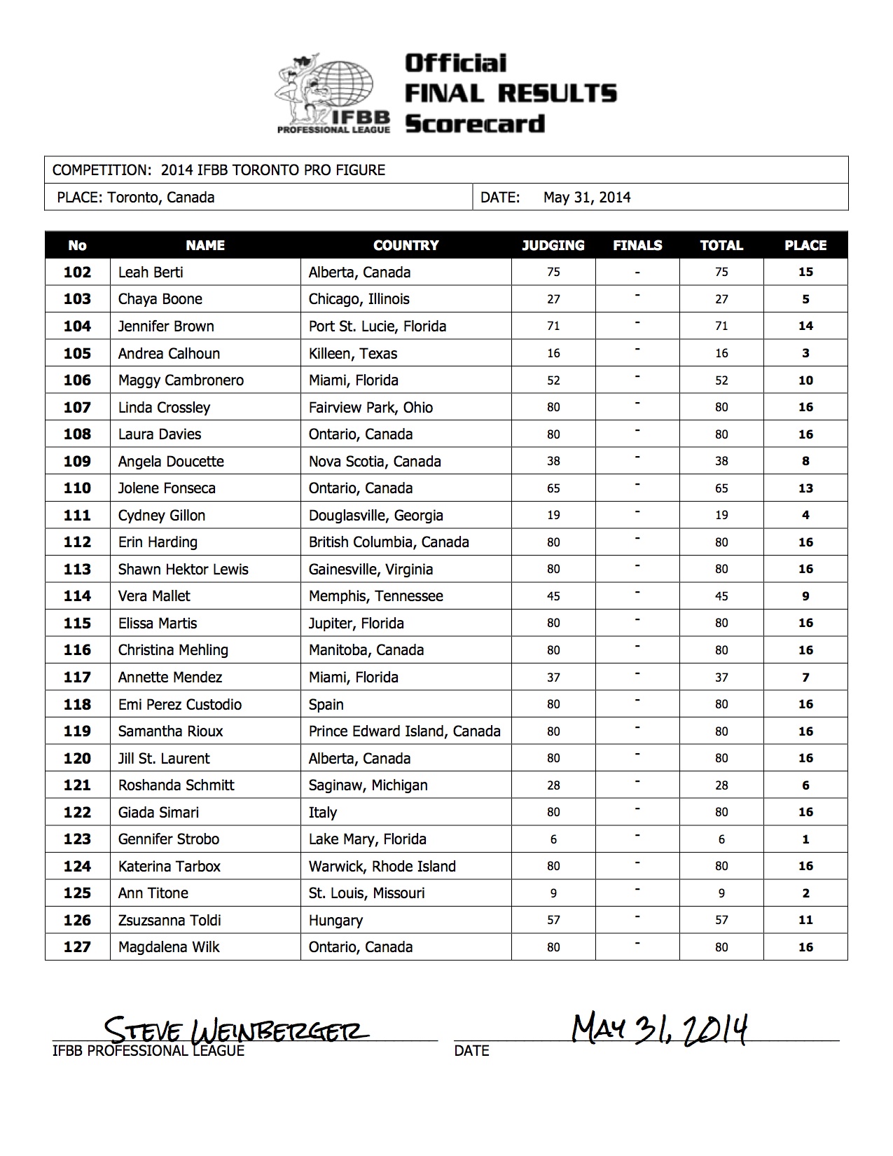 6-2014_IFBB_Toronto_Final_Results-1