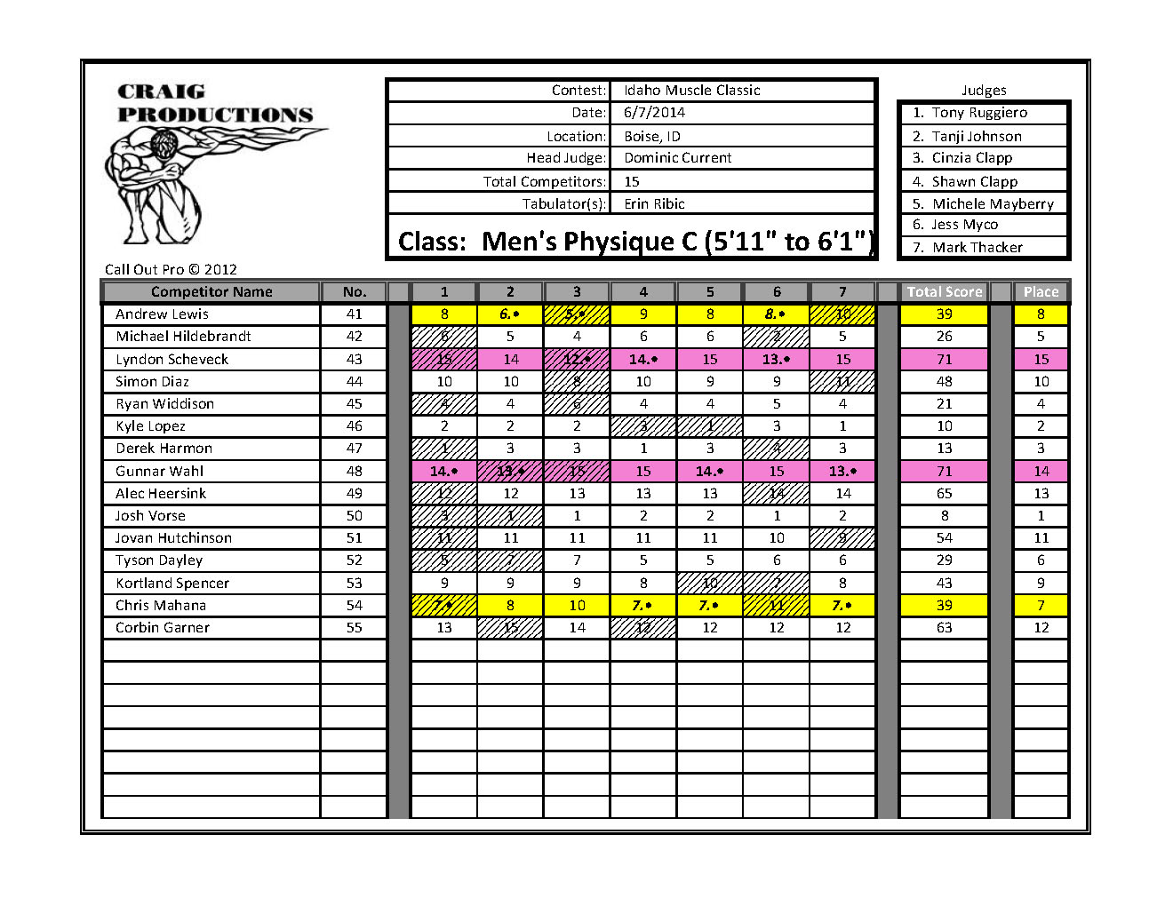 Idaho Muscle Classic Scores_Page_26