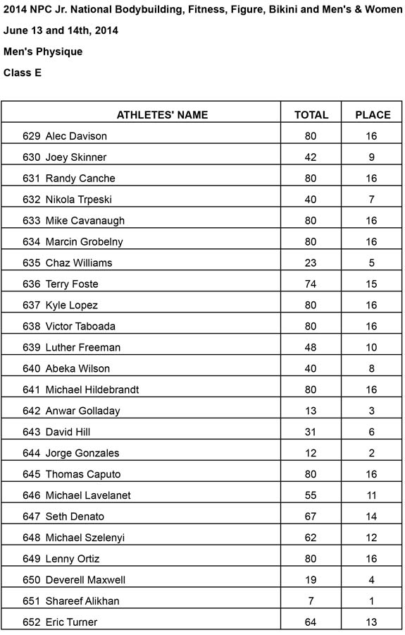 Jr Nationals Mens Physique Results Mens Physique E Results