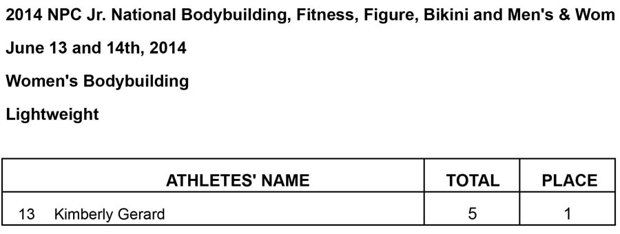 Jr Nationals Womens BB Results Light Results