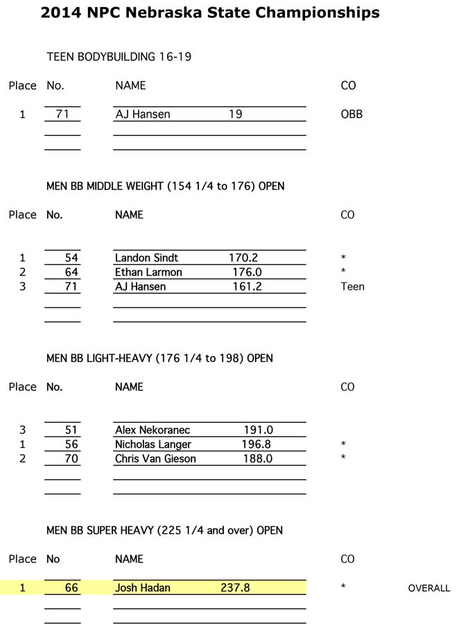 Nebraska_State_E Sheet1 1