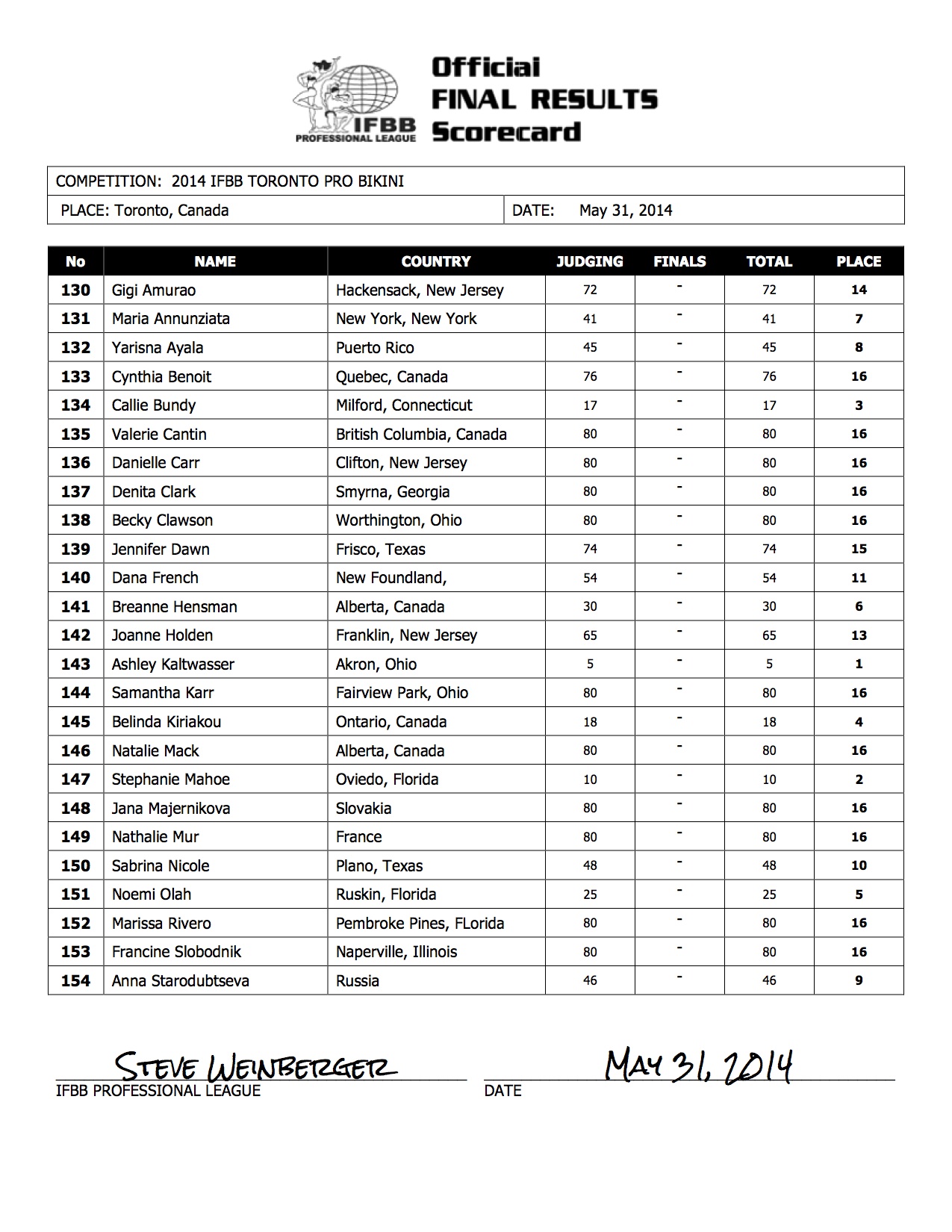 n-2014_IFBB_Toronto_Final_Results-1