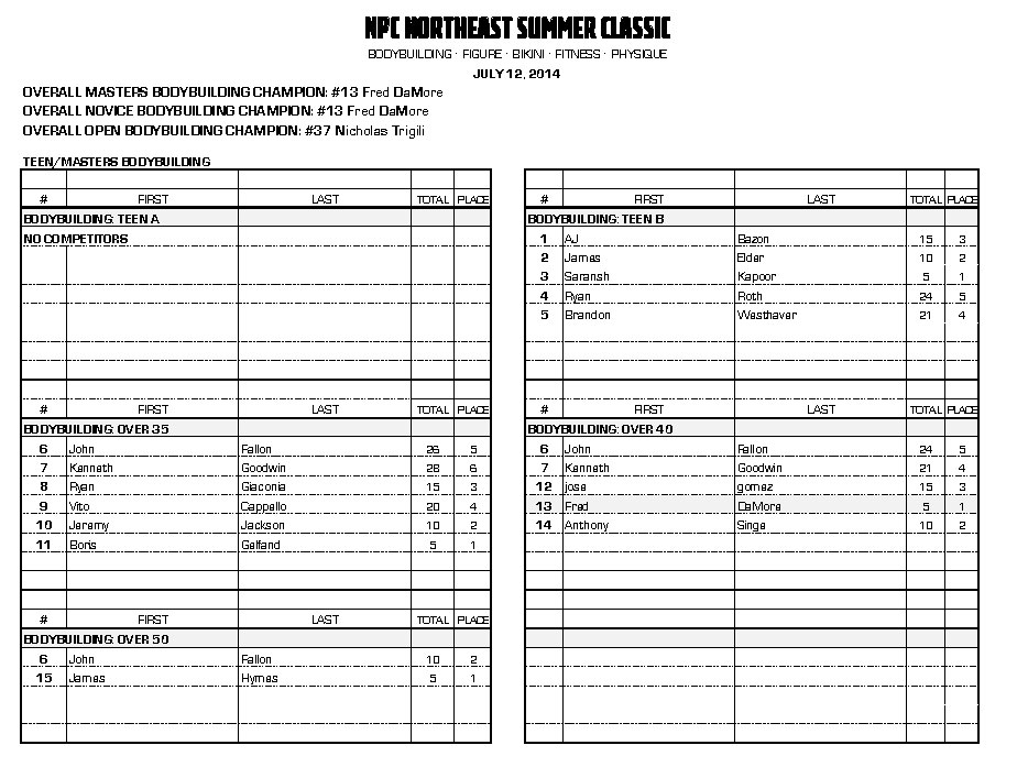 14NPC_SUMMERCLASSIC_RESULTS_Page_1