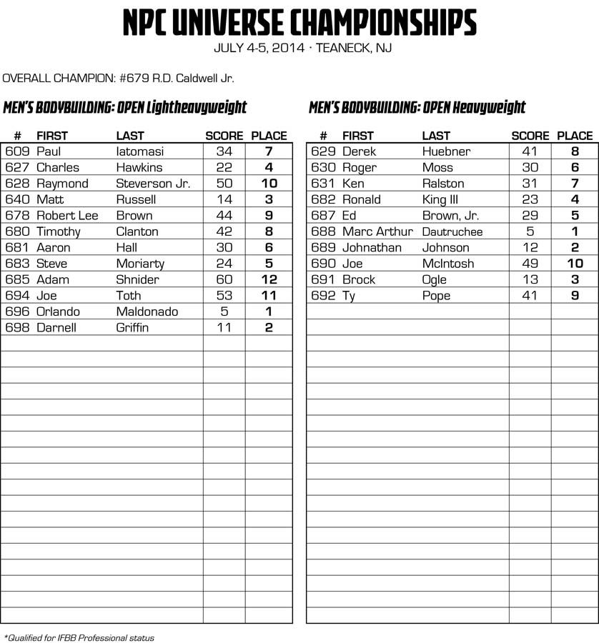 2014NPCUNIVERSE_RESULTS 11