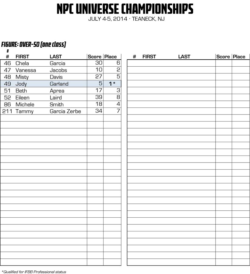 2014NPCUNIVERSE_RESULTS 12