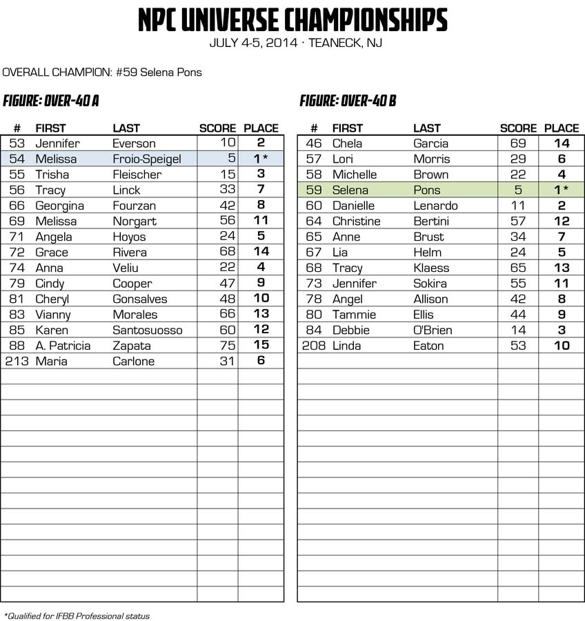 2014NPCUNIVERSE_RESULTS 13