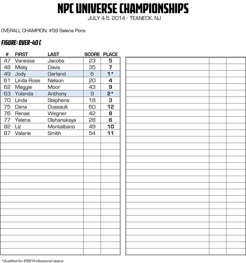 2014NPCUNIVERSE_RESULTS 14