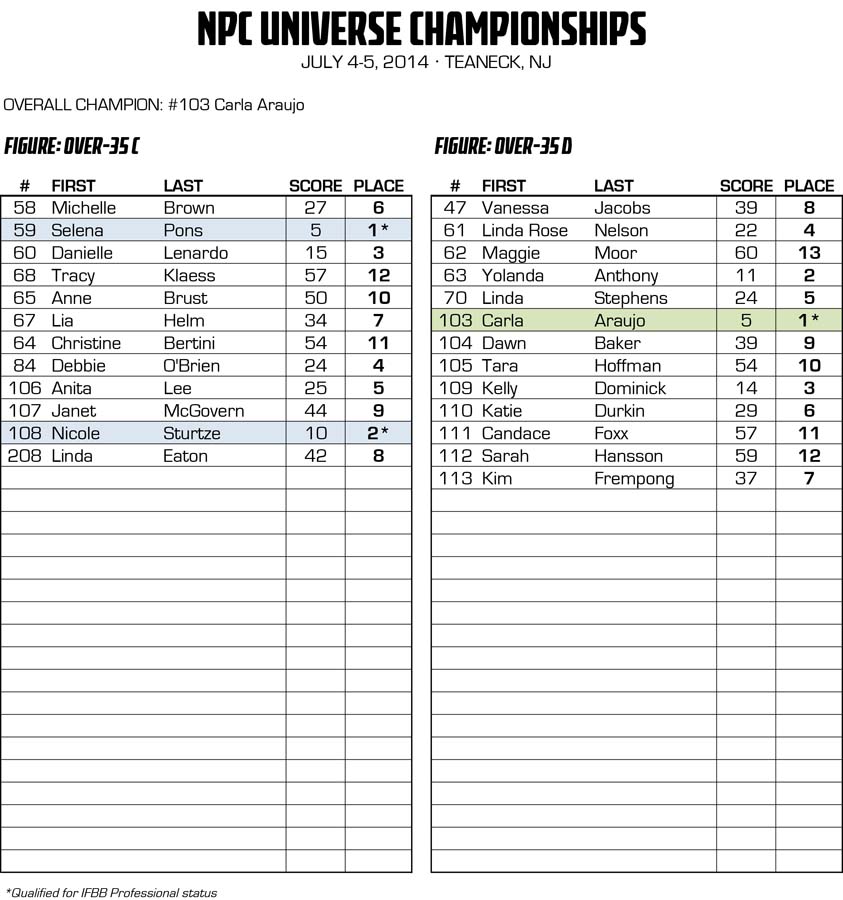 2014NPCUNIVERSE_RESULTS 16