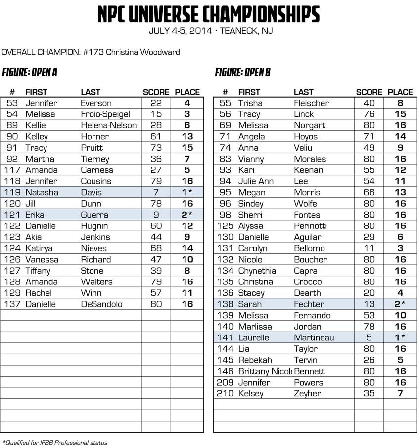 2014NPCUNIVERSE_RESULTS 17