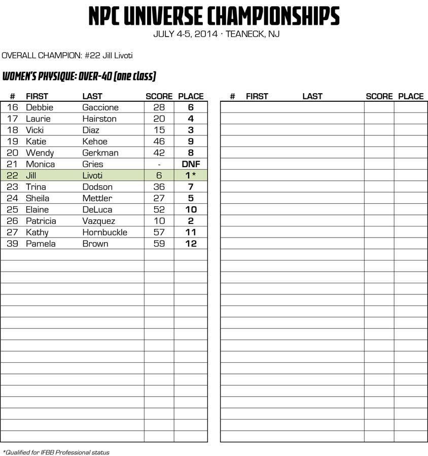 2014NPCUNIVERSE_RESULTS 2