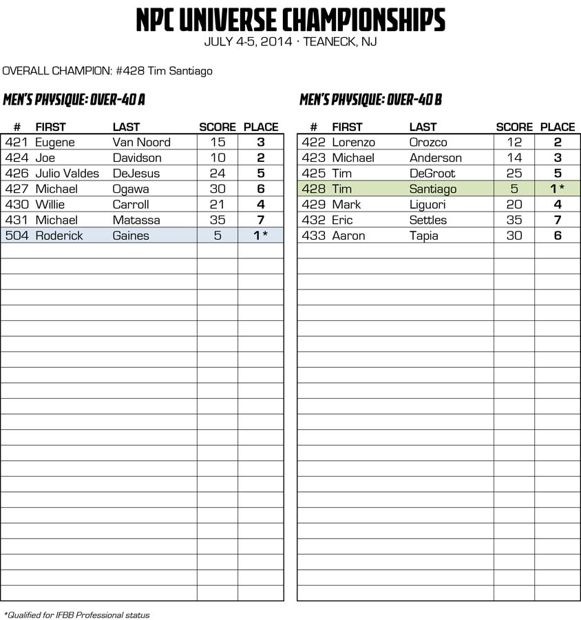 2014NPCUNIVERSE_RESULTS 20