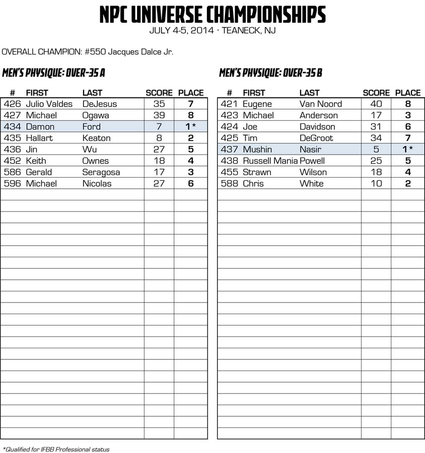 2014NPCUNIVERSE_RESULTS 21