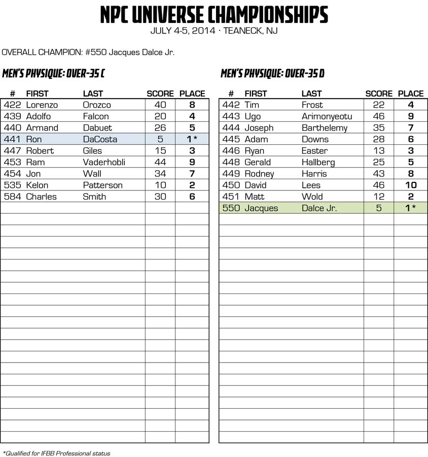 2014NPCUNIVERSE_RESULTS 22