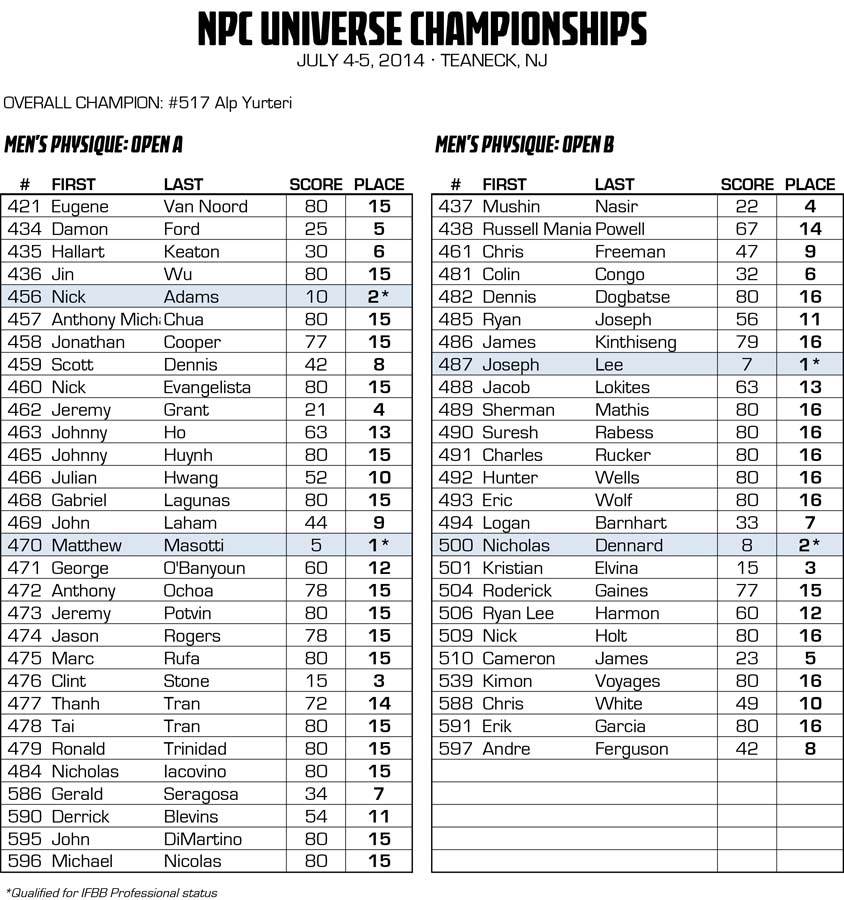2014NPCUNIVERSE_RESULTS 23