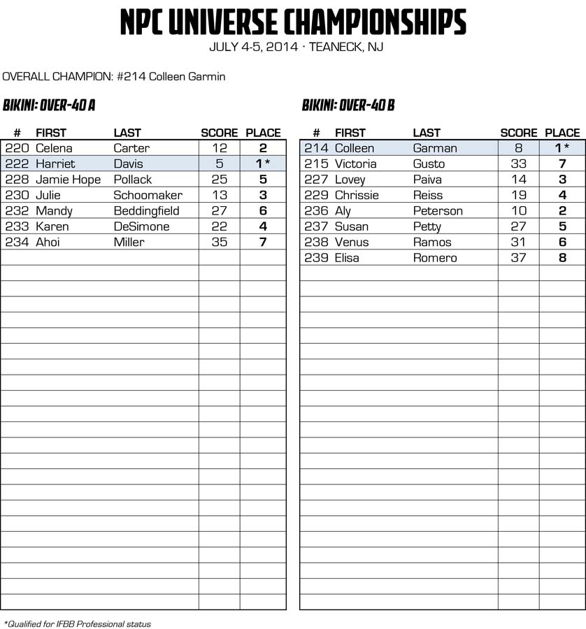 2014NPCUNIVERSE_RESULTS 26