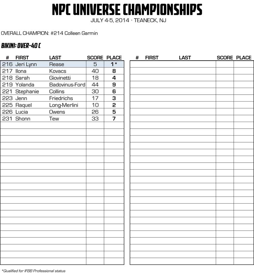 2014NPCUNIVERSE_RESULTS 27