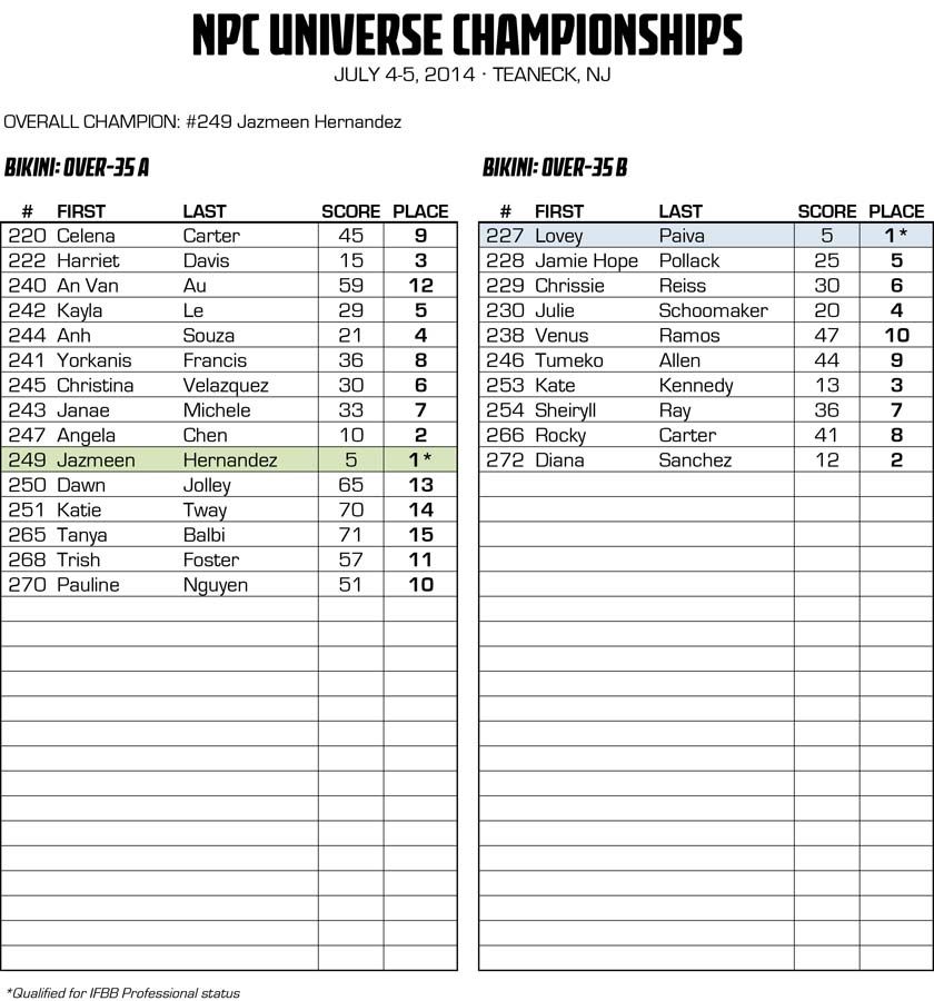2014NPCUNIVERSE_RESULTS 28