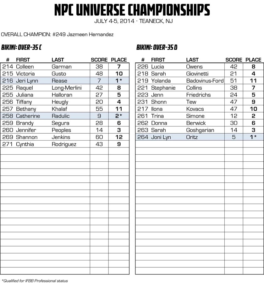 2014NPCUNIVERSE_RESULTS 29