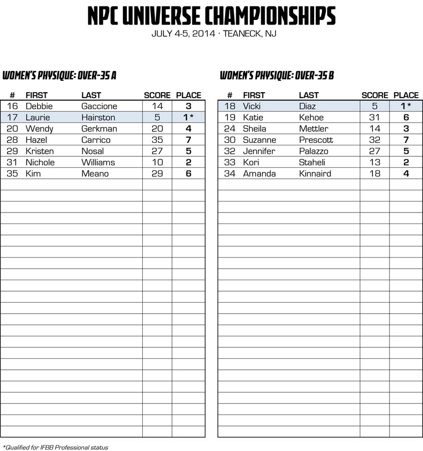 2014NPCUNIVERSE_RESULTS 3